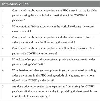 Understanding the experiences of PHC nurses in caring for older patients in the post-fifth wave of the COVID-19 pandemic: an exploratory qualitative study
